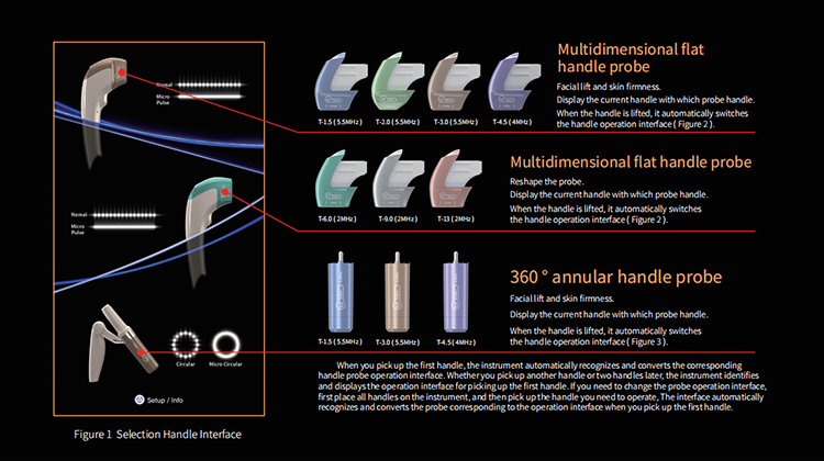 Портативная машина против морщин 10D-HIFU(图4)